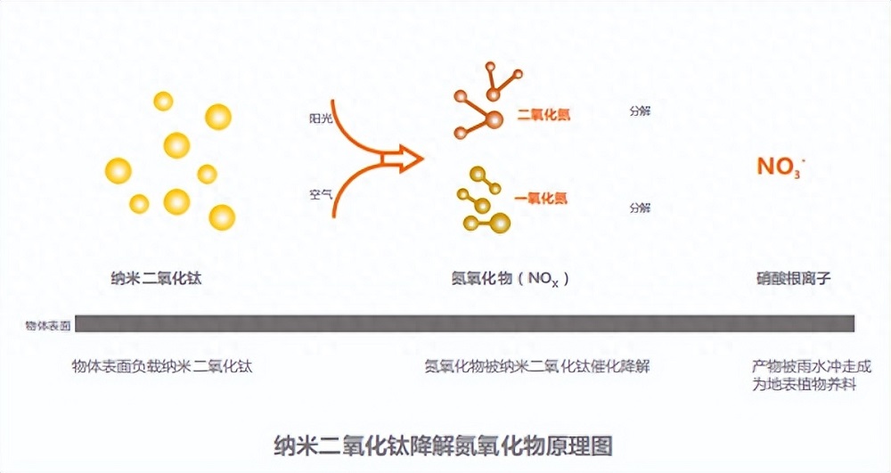 城市除霾降尘抑尘解决方案