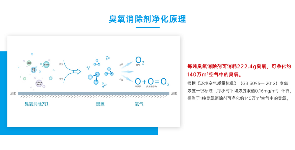 ng28(南宫)臭氧消除剂
